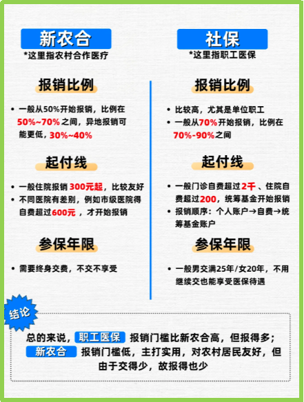 昭通最新医保5%与9%的区别方法分析(最方便真实的昭通医保10%和55%的区别方法)