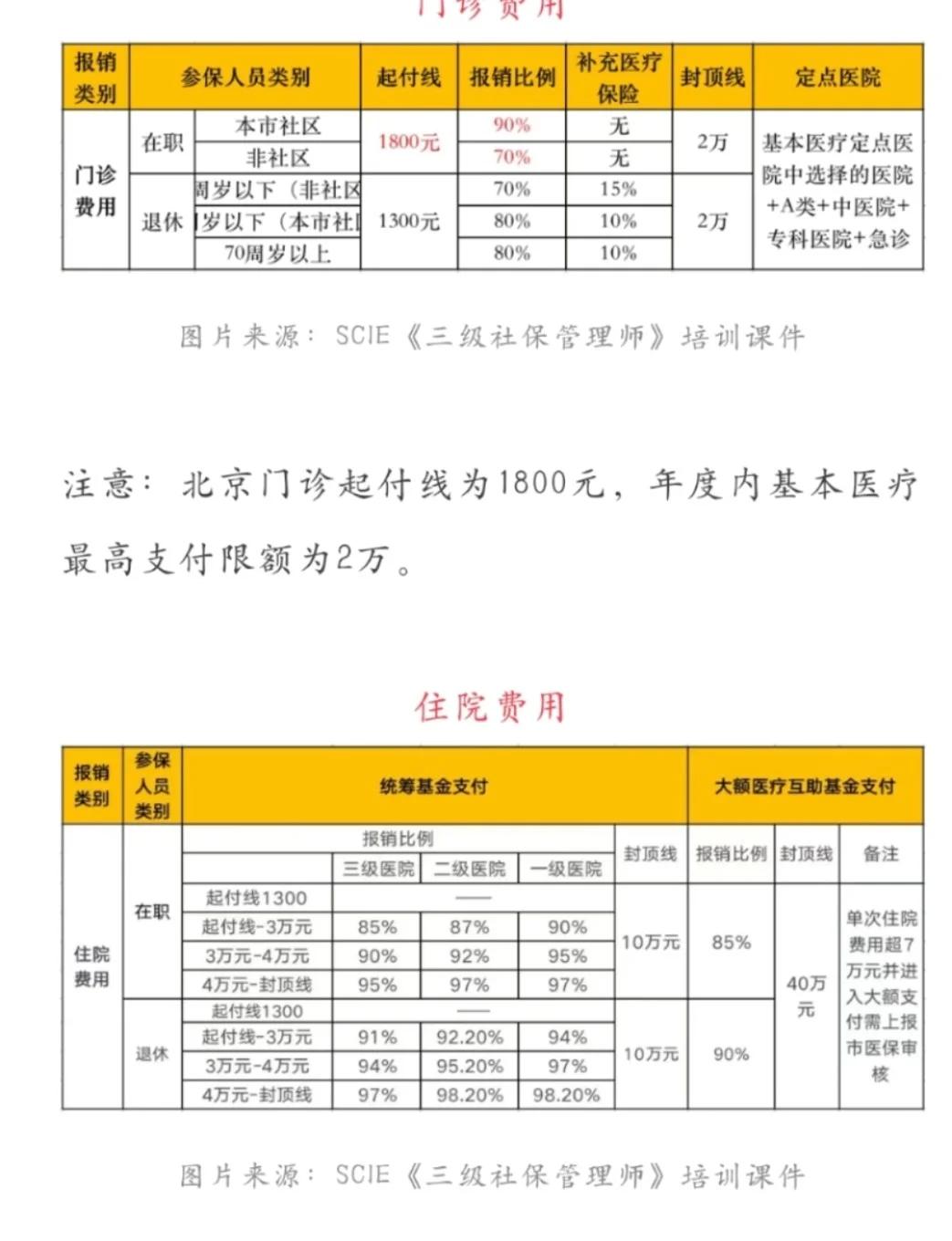 昭通最新医保现金报销多久到账方法分析(最方便真实的昭通医保报销是现金结算吗方法)