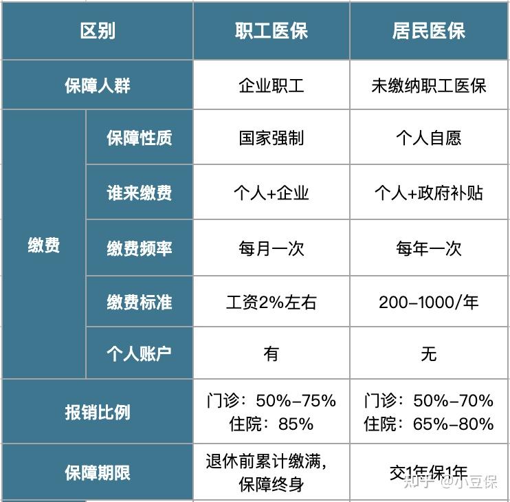 昭通最新医疗报销90%怎么计算方法分析(最方便真实的昭通医院报销百分90怎么算方法)