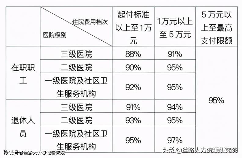 昭通最新西安24小时套医保卡方法分析(最方便真实的昭通西安急用钱套医保卡联系方式方法)
