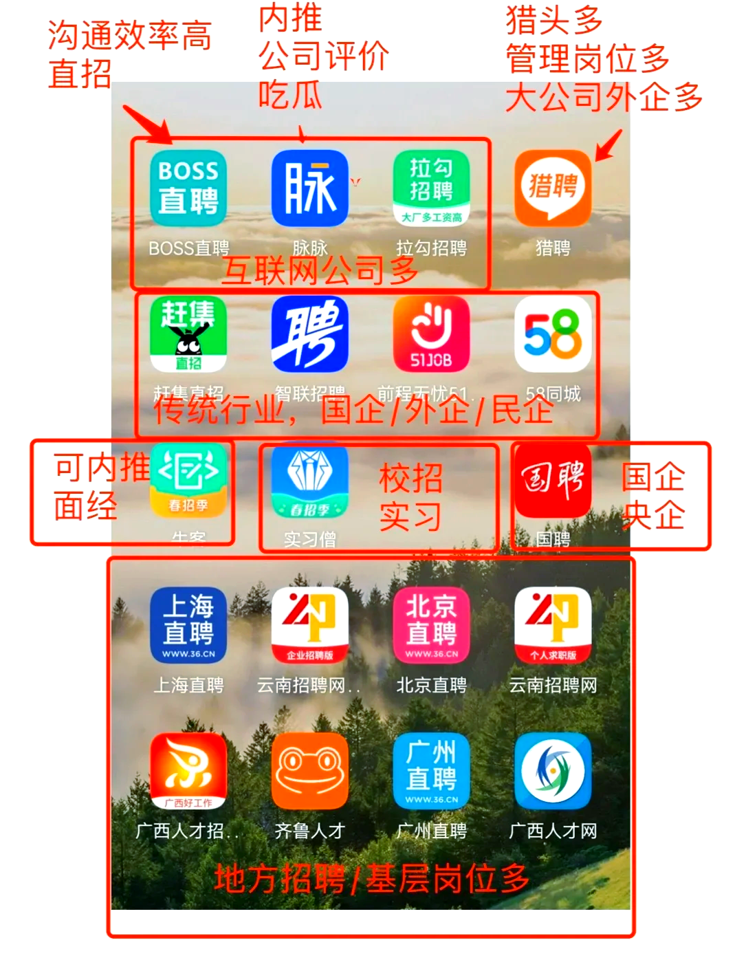 昭通最新找工作用什么平台最好方法分析(最方便真实的昭通找工作用什么平台最好猎聘方法)