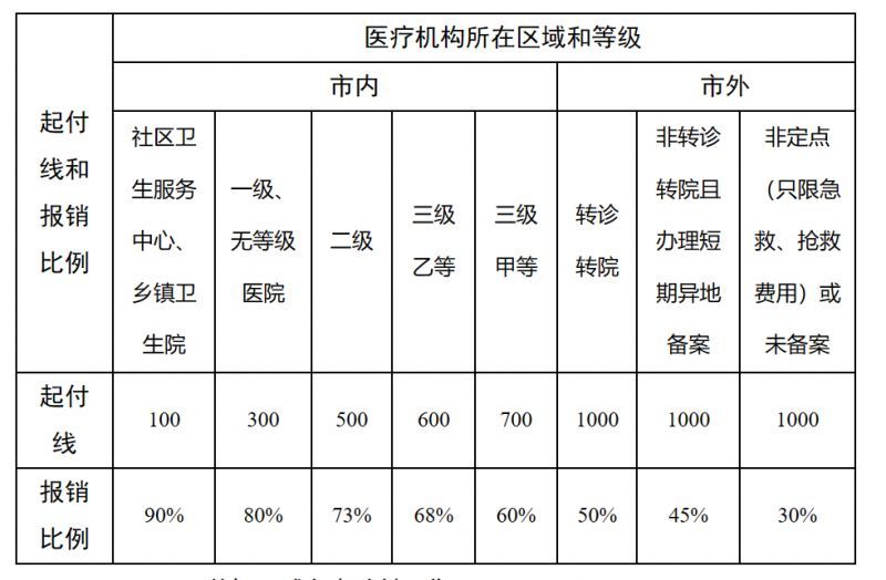 昭通最新医院报销80%计算公式方法分析(最方便真实的昭通医院报销百分比最简单的算法方法)