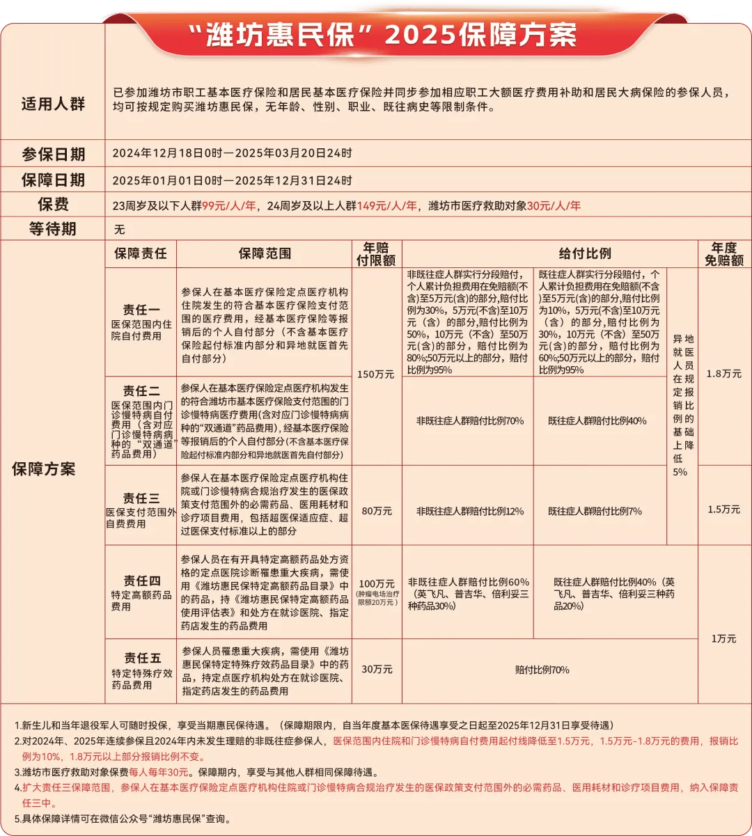 昭通最新惠民保为什么直接从医保里扣方法分析(最方便真实的昭通惠民保为什么直接从医保里扣钱方法)