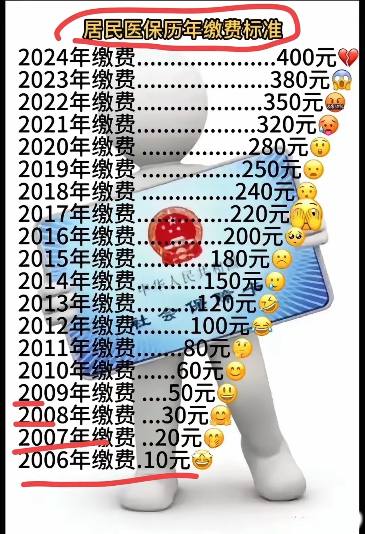 昭通最新附近收医保卡钱方法分析(最方便真实的昭通哪里有收医保卡钱的地方方法)