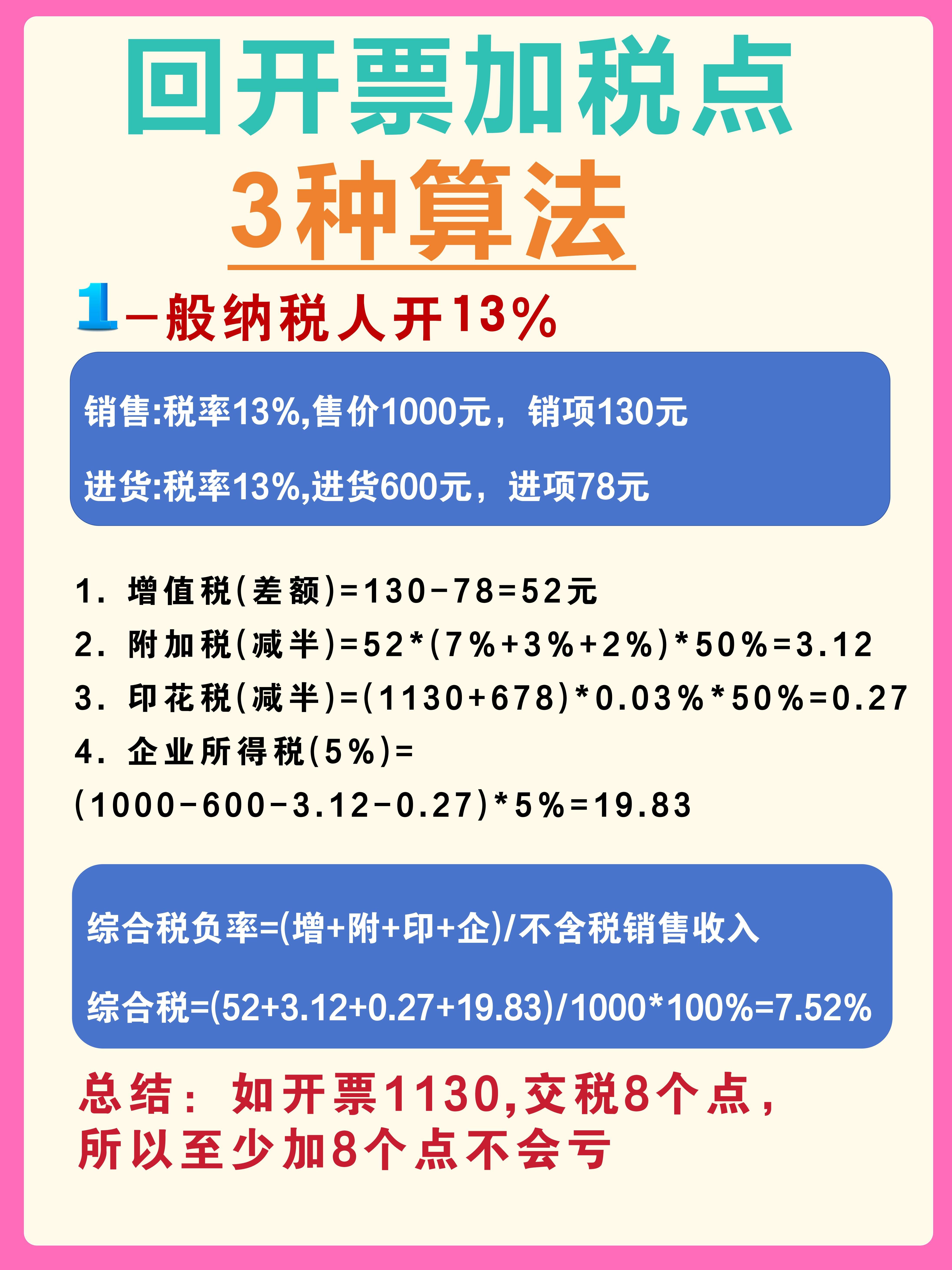 昭通最新税率13%是乘以多少方法分析(最方便真实的昭通税率13%等于多少方法)
