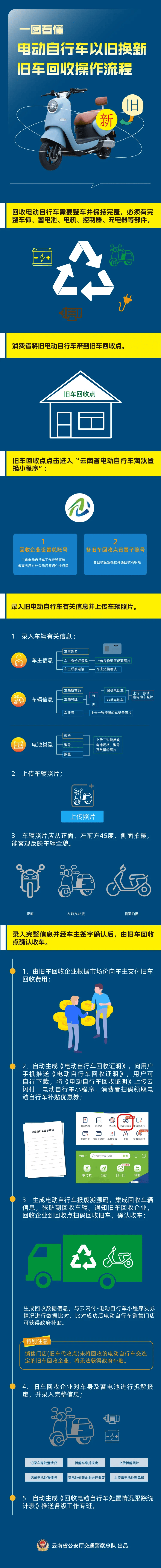 昭通最新24小时上门回收旧车方法分析(最方便真实的昭通24小时上门回收旧车多少钱方法)