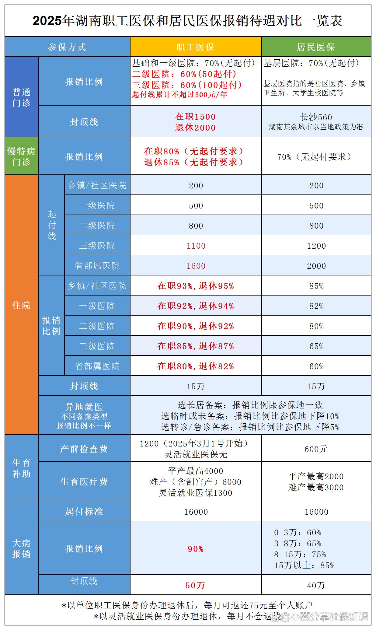 昭通最新医保卡套取现金比例方法分析(最方便真实的昭通医保卡套取现金手续费方法)