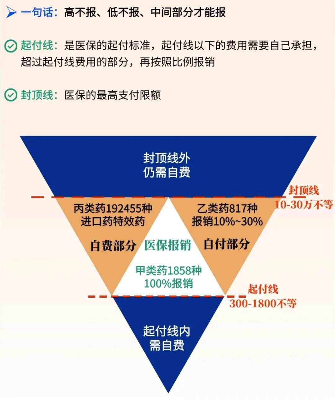 昭通最新医疗报销90%怎么计算方法分析(最方便真实的昭通医保报销90%需要什么条件方法)