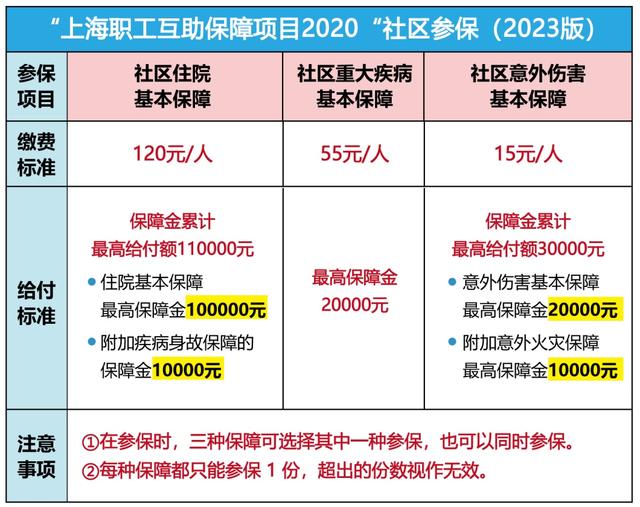 昭通最新上海套医保卡联系方式方法分析(最方便真实的昭通上海医保套现电话方法)