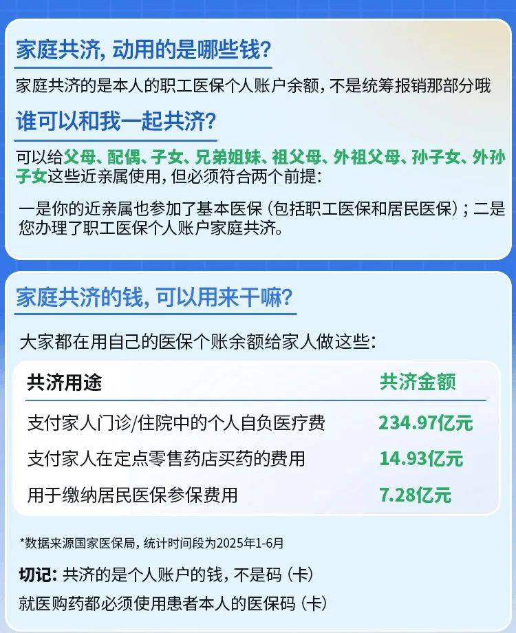 昭通最新医保卡的钱和银行卡的钱在一起吗方法分析(最方便真实的昭通医保卡里的钱和银行卡的钱方法)