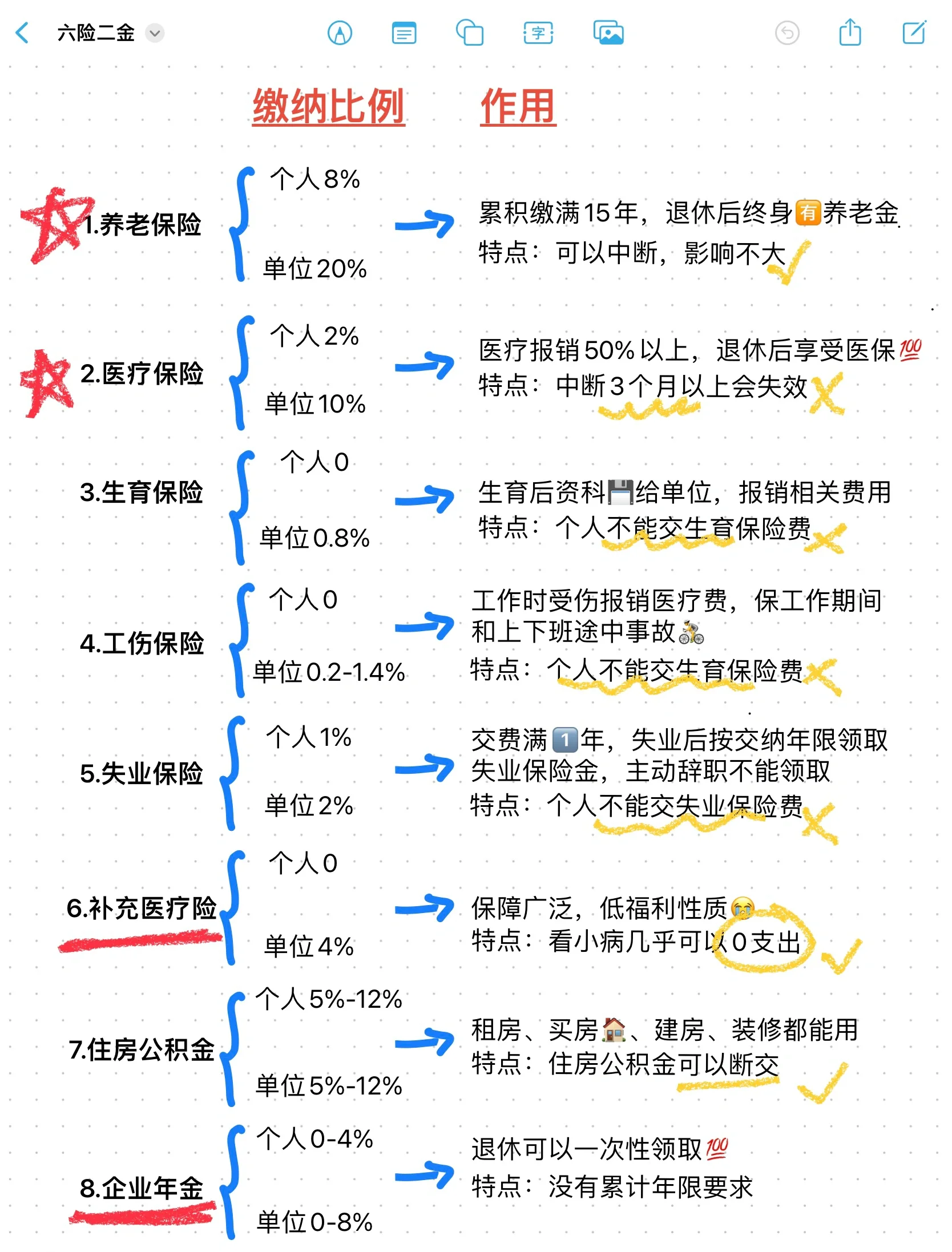昭通最新医疗保险60%和100%区别方法分析(最方便真实的昭通医保缴费比例60%和100%的区别方法)