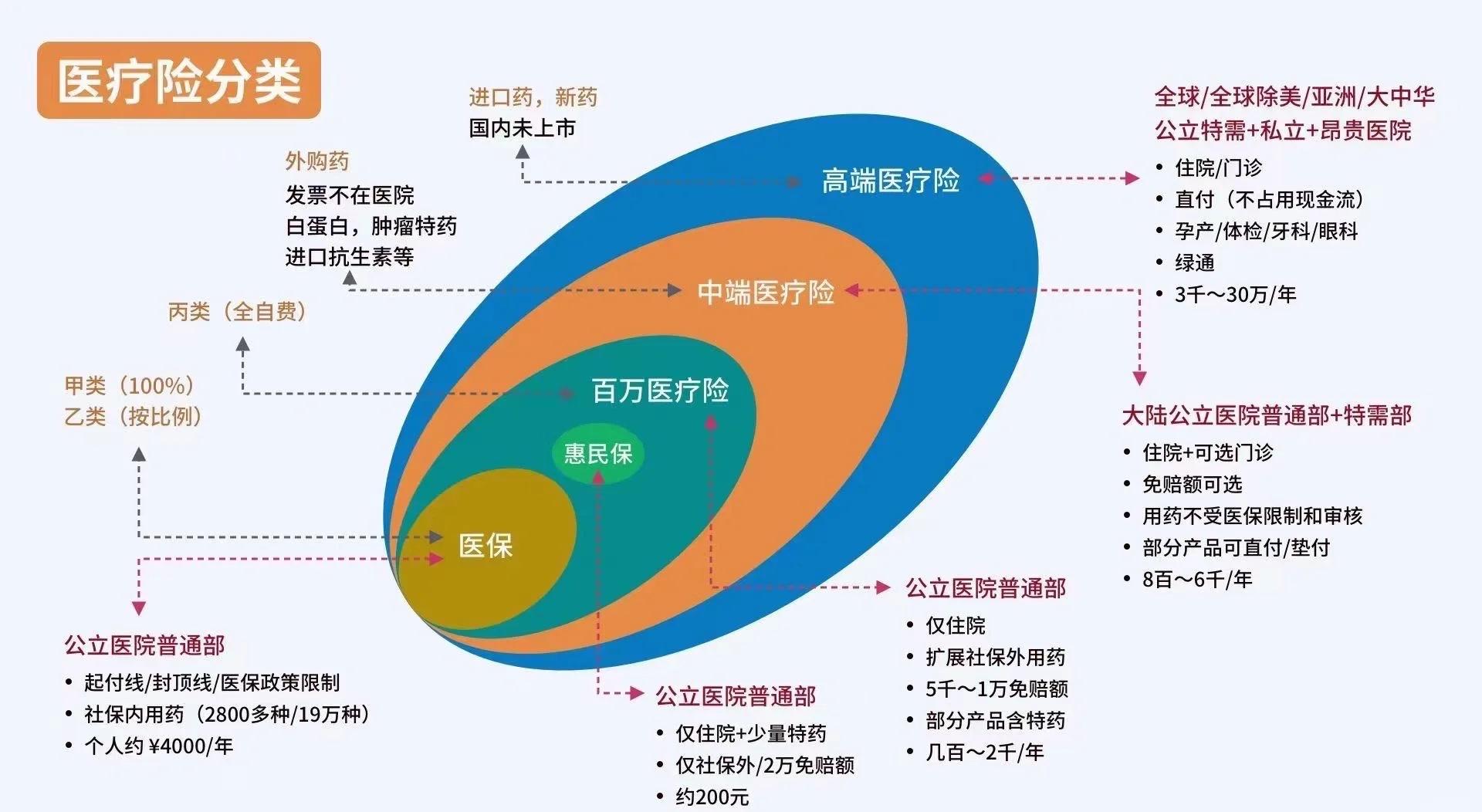昭通最新医保5%与9%的区别方法分析(最方便真实的昭通医保95%和5%有什么区别方法)