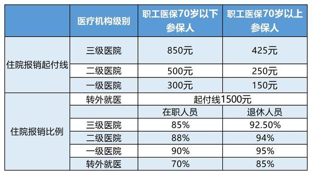 昭通最新24小时医保是否可以报销方法分析(最方便真实的昭通24小时医保是否可以报销住院费用方法)