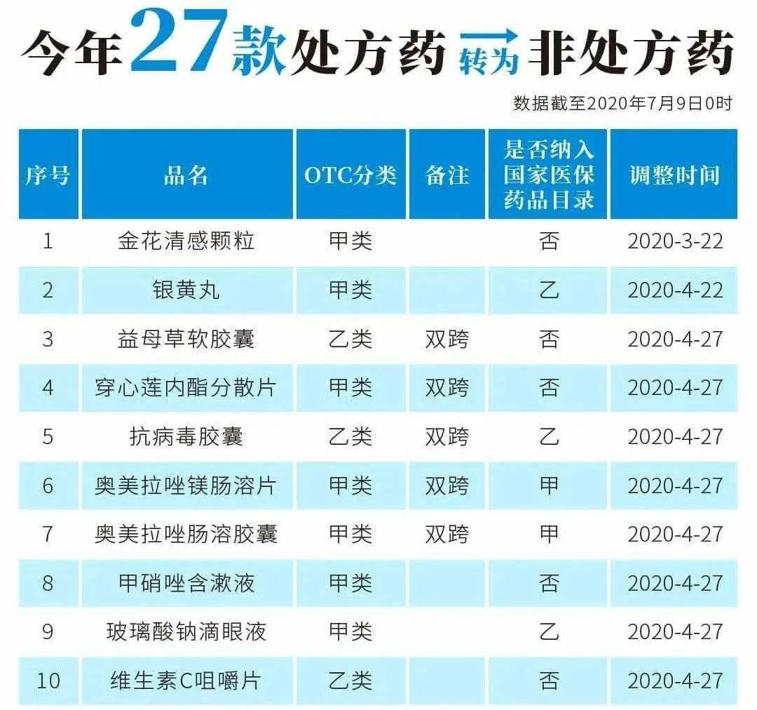 昭通最新24小时高价回收医保医保套出方法分析(最方便真实的昭通医保回收的药是真的吗方法)