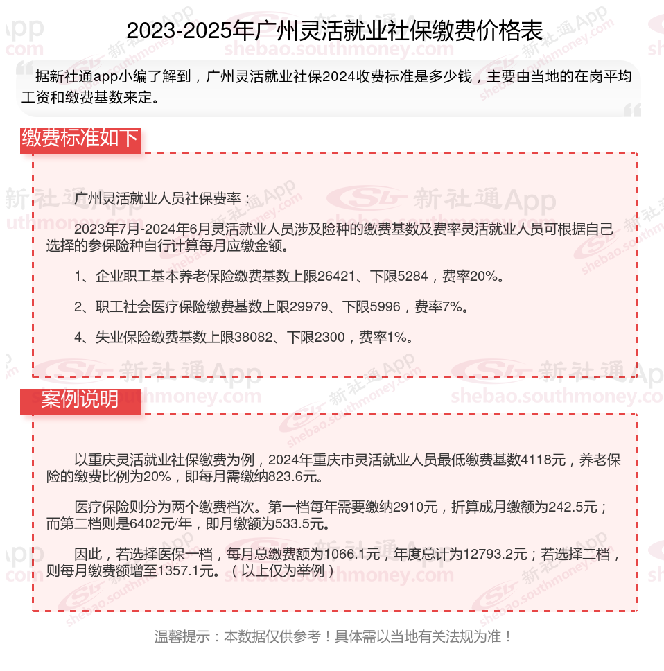 昭通最新社保不想交了可以退吗方法分析(最方便真实的昭通公司交的社保不想交了可以退吗方法)