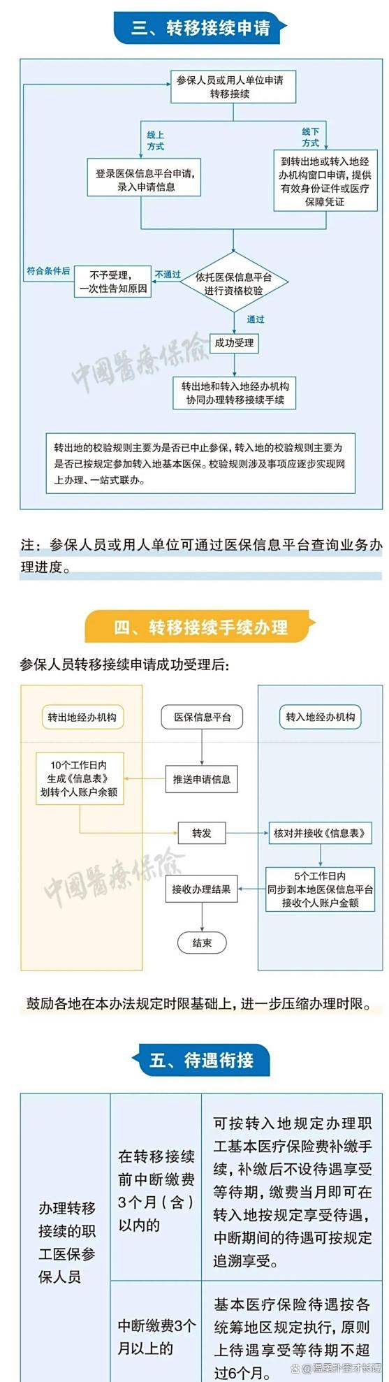 昭通最新医保卡取钱最简单方法方法分析(最方便真实的昭通医保卡取钱最简单方法
方法)