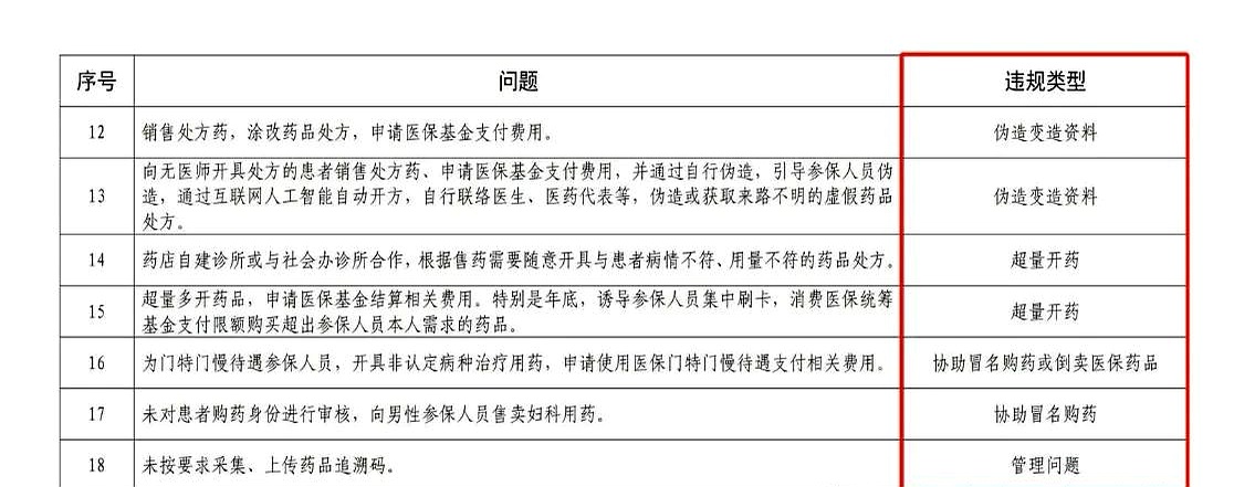 昭通最新怎么跟药店老板说套医保方法分析(最方便真实的昭通怎么和你药店老板谈业务方法)