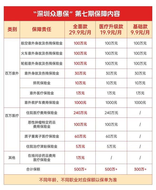 昭通最新深圳医保报销多久到账方法分析(最方便真实的昭通深圳医保报销多久到账啊方法)