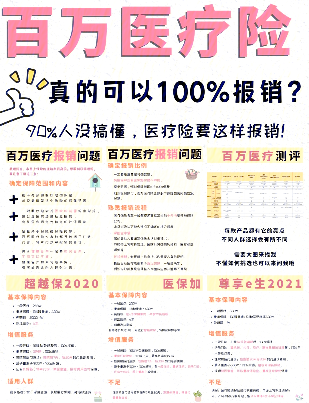 昭通最新医疗报销90%怎么计算方法分析(最方便真实的昭通医保报销比例90%怎么算方法)